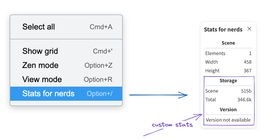 /marcel/excalidraw/raw/commit/49f1276ef238b51f80254408972f5046feb6b784/dev-docs/docs/assets/nerd-stats.png